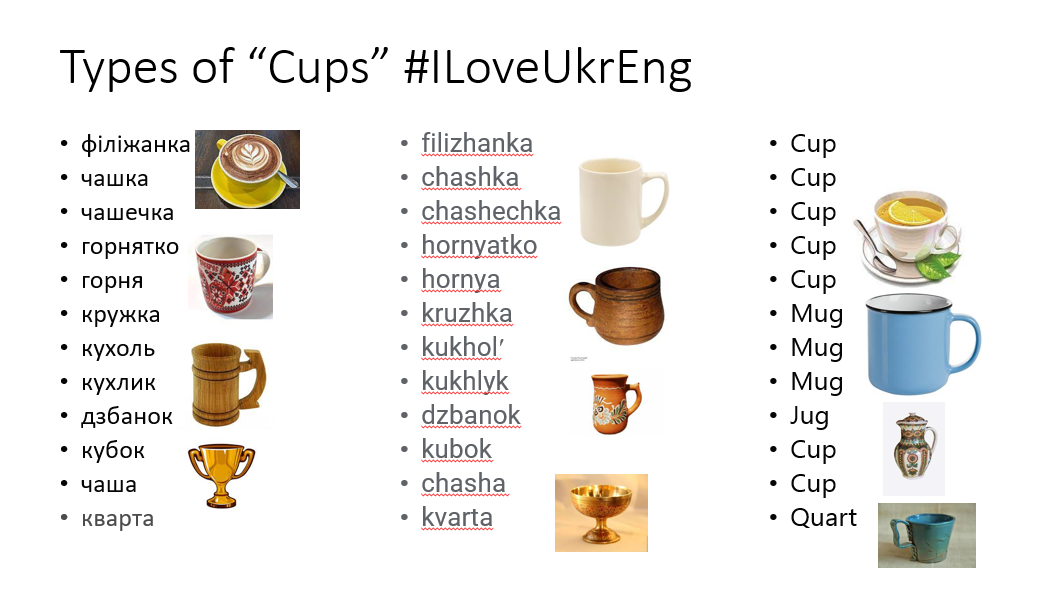 Slide: Types of "Cups" #ILoveUkrEng, with Ukrainian words, transliterations and English: філіжанка filizhanka, чашка chashka, чашечка chashechka, горнятко hornyatko, горня hornya (cup); кружка kruzhka, кухоль kukhol, кухлик kukhlyk (mug); дзбанок dzbanok (jug); кубок kubok, чаша chasha (cup); кварта kvarta (quart). Photos of cups, mugs, a jug and a trophy.